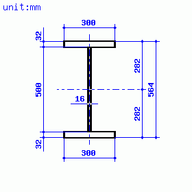 example of symmetrical I-section